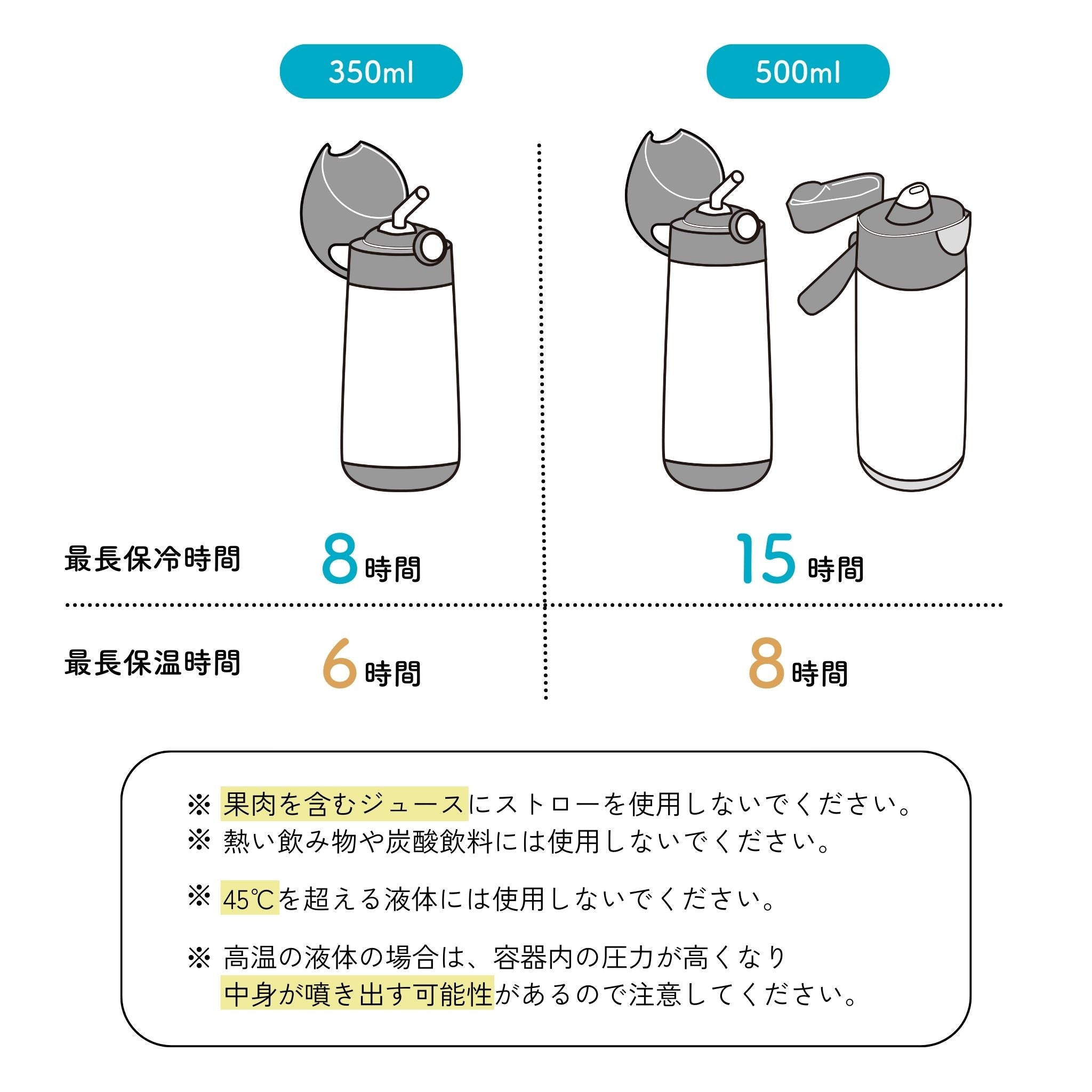 Insulated drink bottle 最長保冷時間 最長保温時間