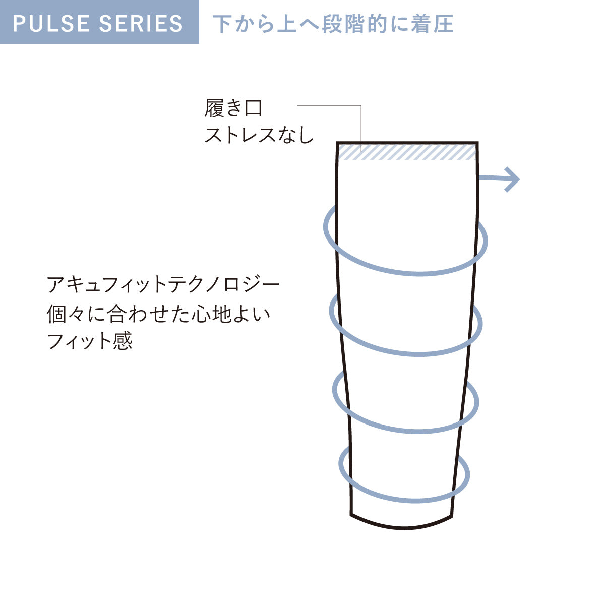 ソックウェル スリーブ 特徴
