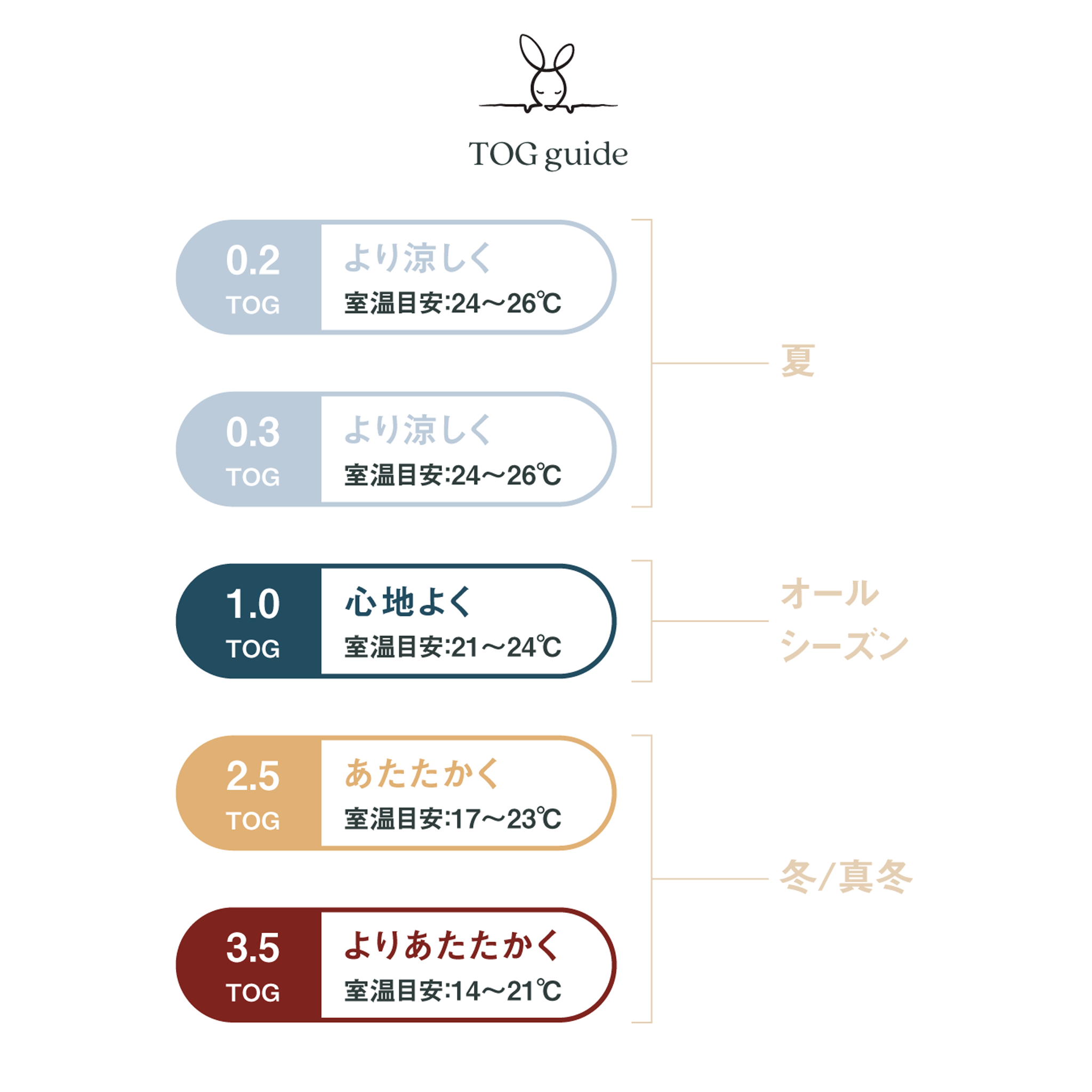 【NEW】Cocoon Swaddle Bag 2.5 TOGコクーンスワドルバッグ(新生児~/スワドル)