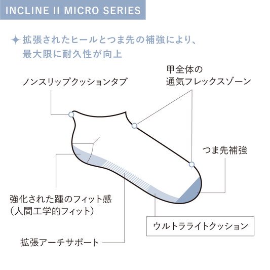 【Sockwell26SS新作】[SW101M]INCLINE II MICRO mens