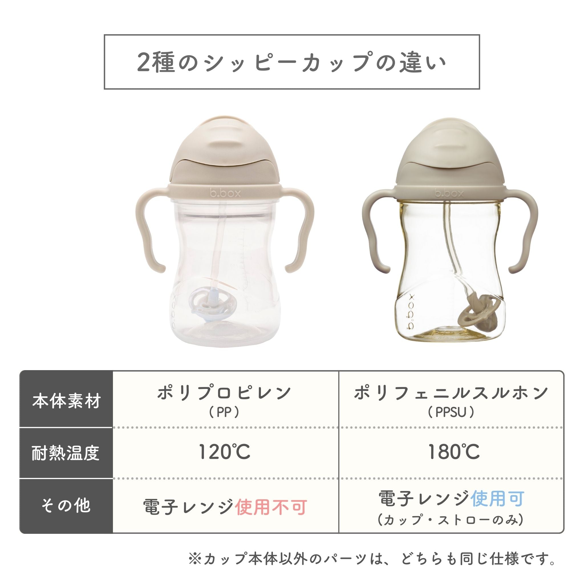 【New】PPSU sippy cup PPSU製シッピーカップ