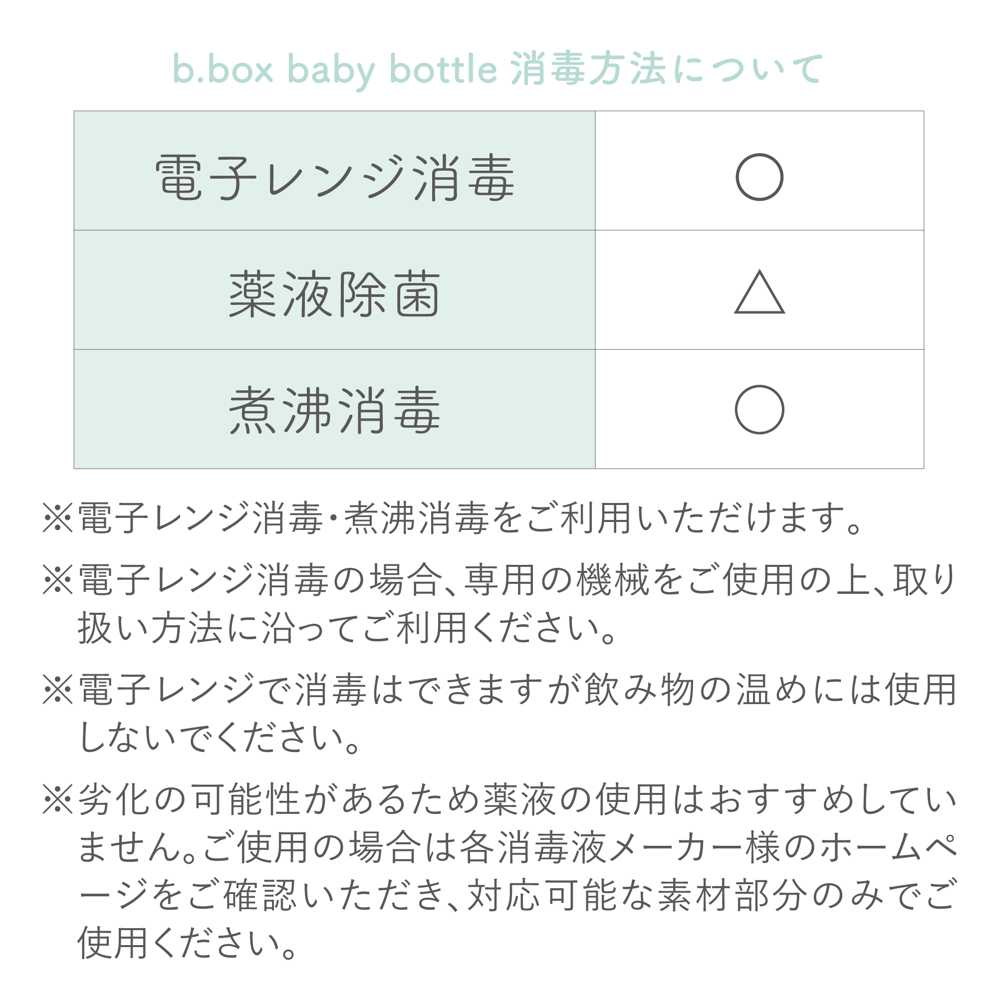 2 Pack Baby Bottle Anti-Colic Teat ベビーボトル専用ティート