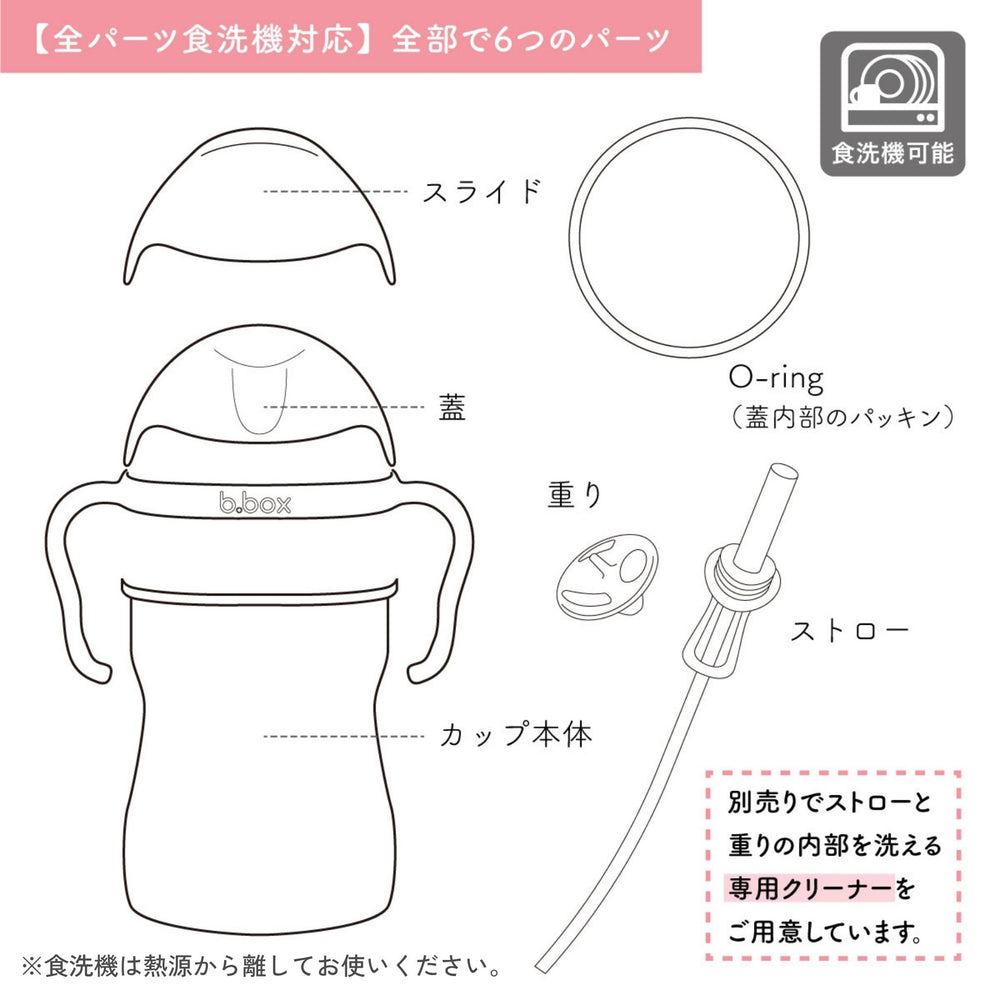 食洗機対応イメージ